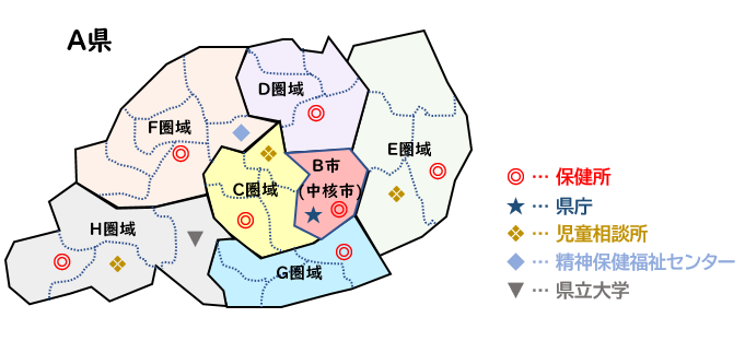 都道府県保健師の勤務先